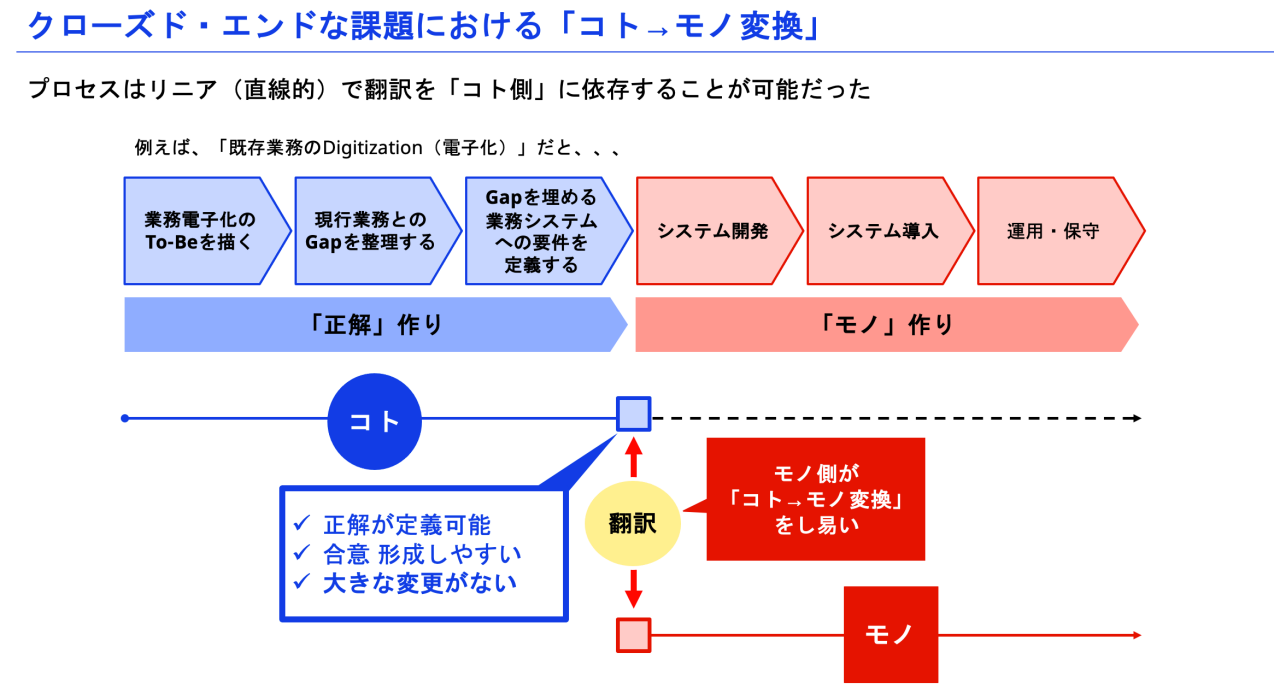 図