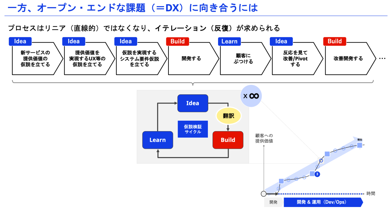 図