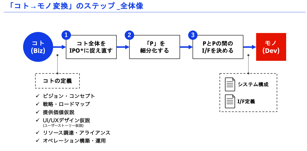 図