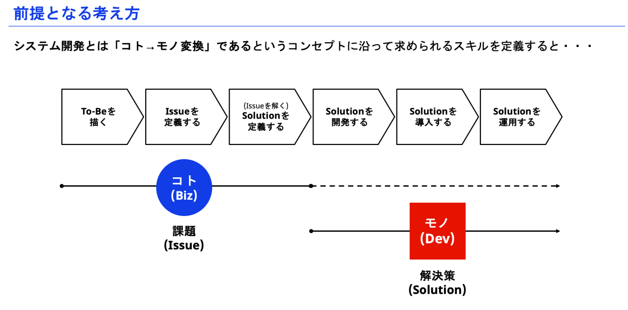 図