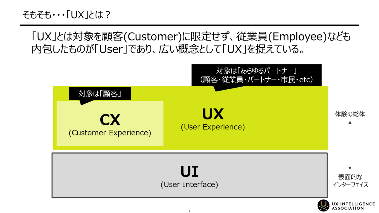 そもそも・・・「UX」とは？