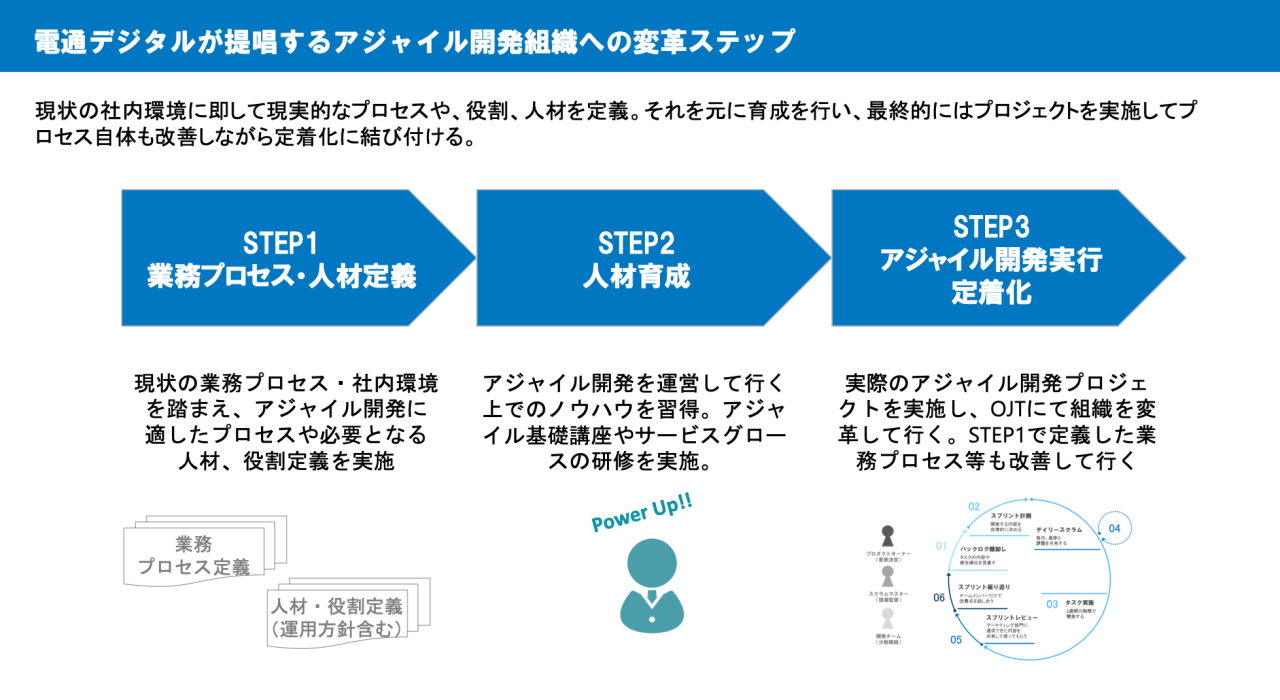 図