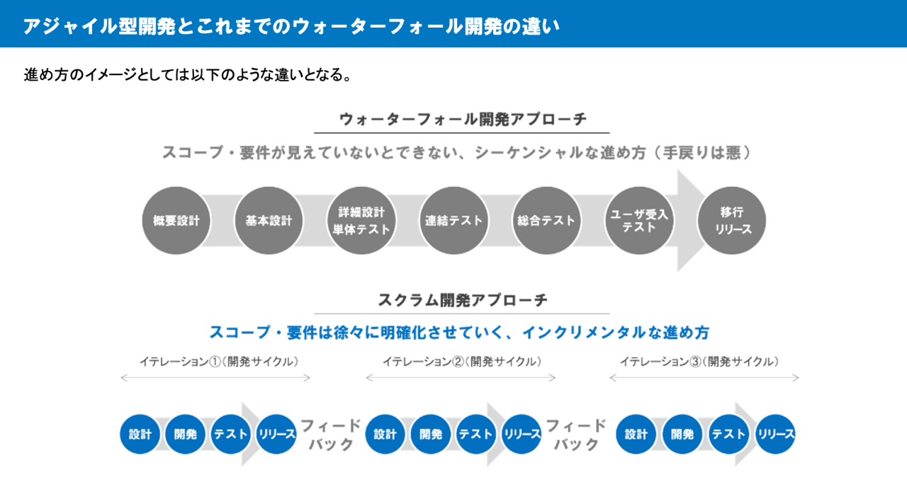 図