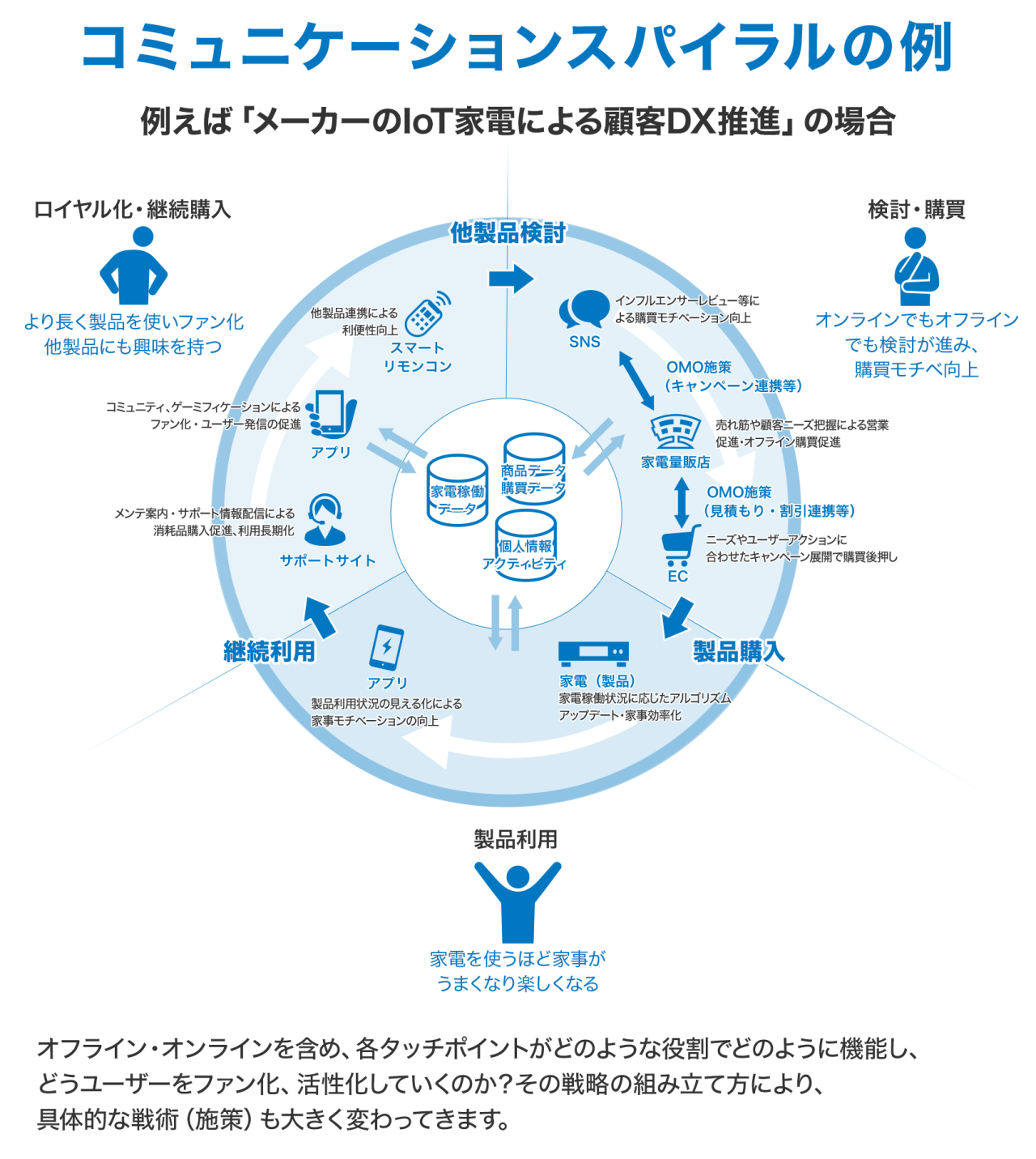 図