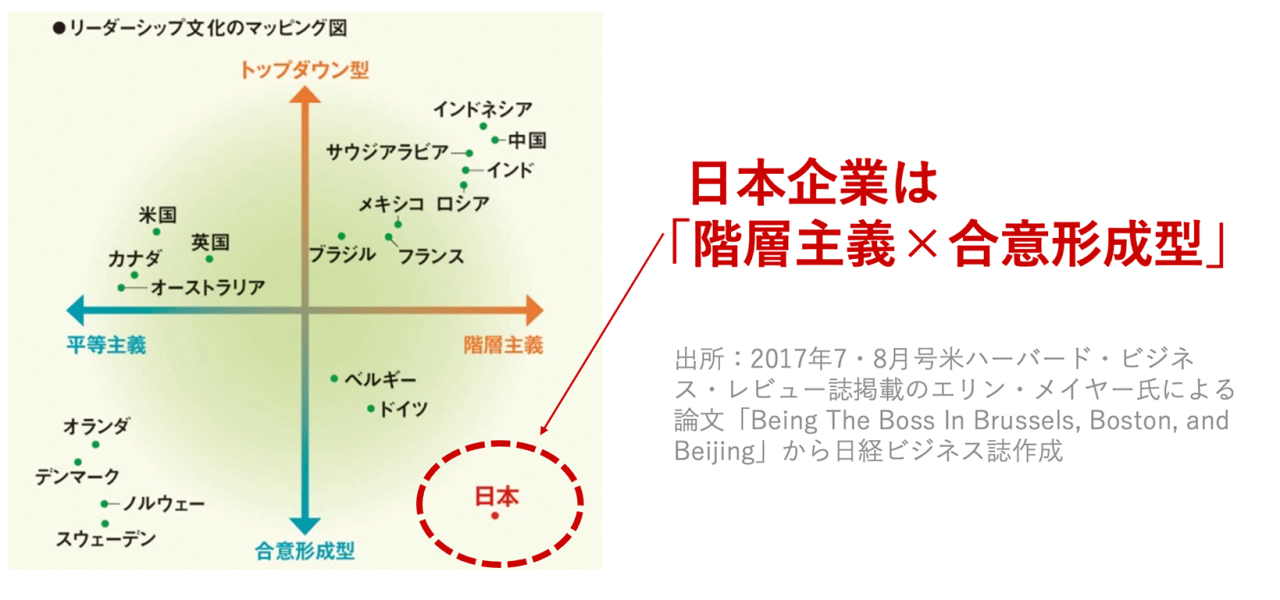 図