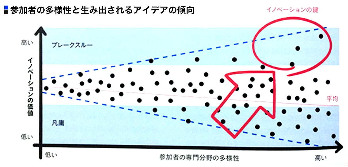 図