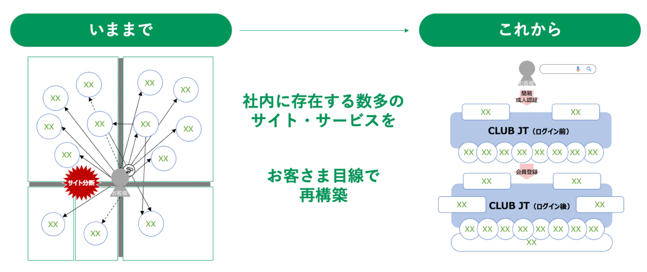 図