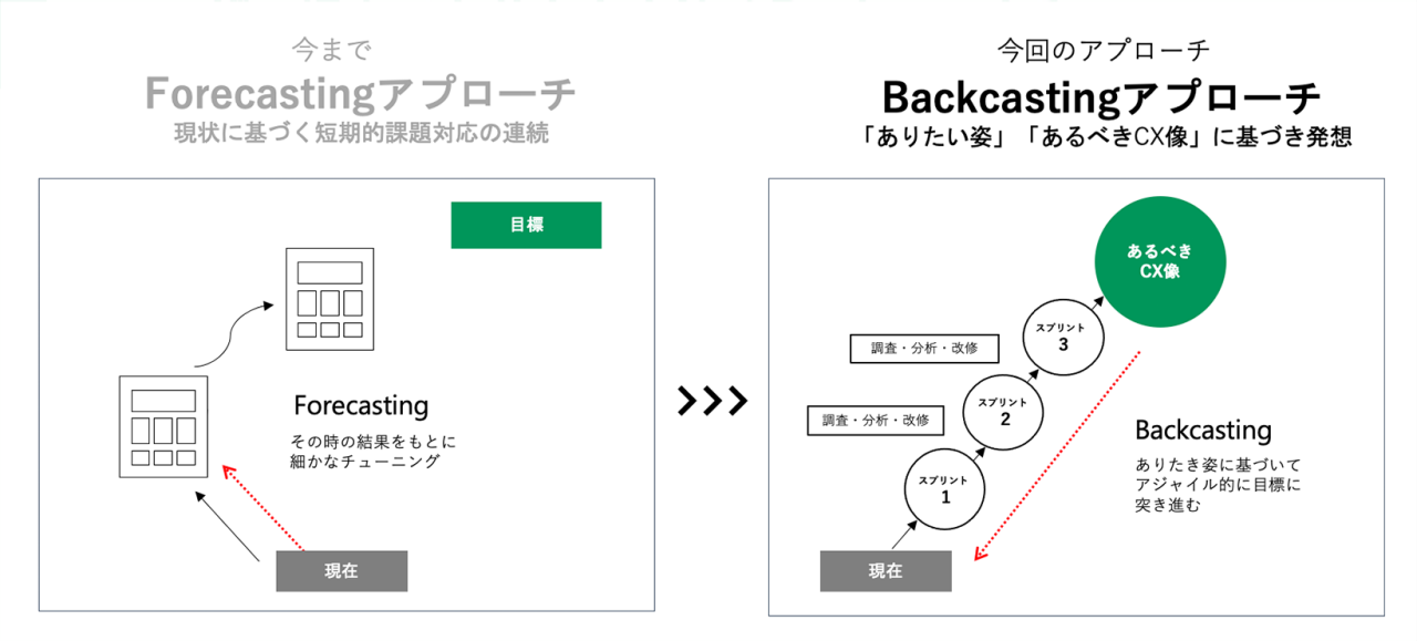図