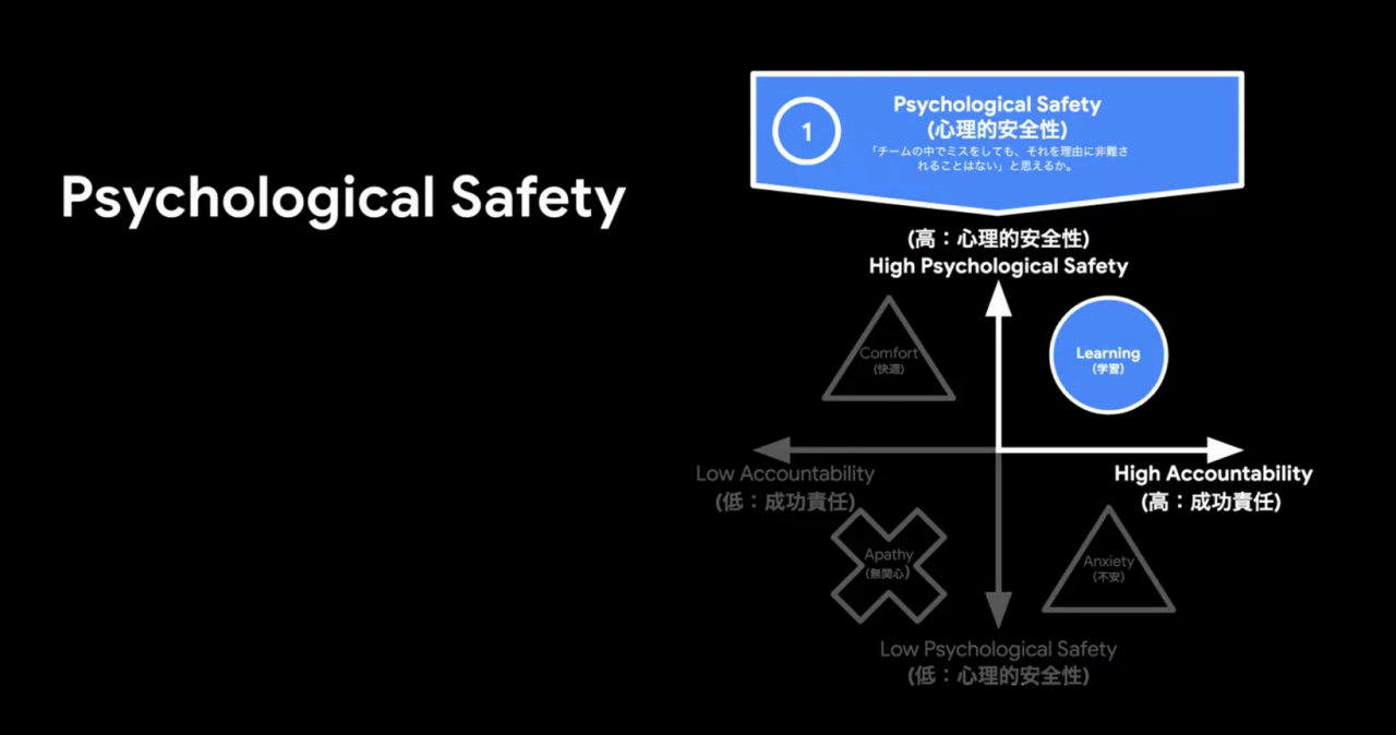 図