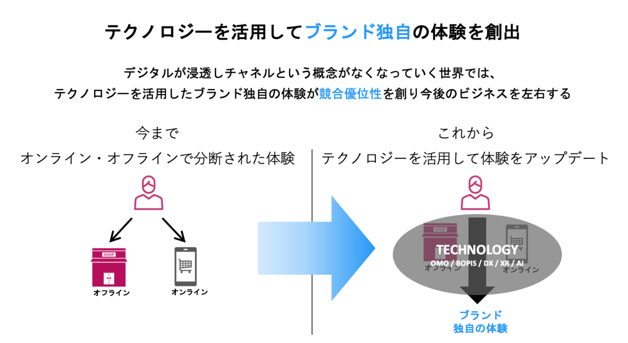 図