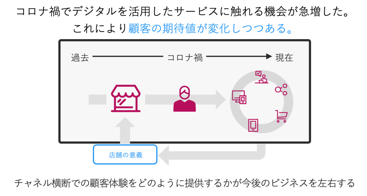 図