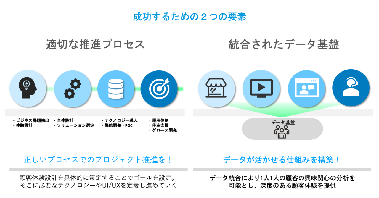 図