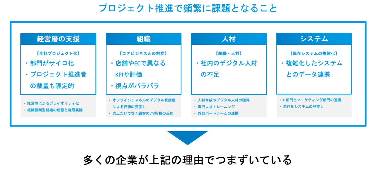 図