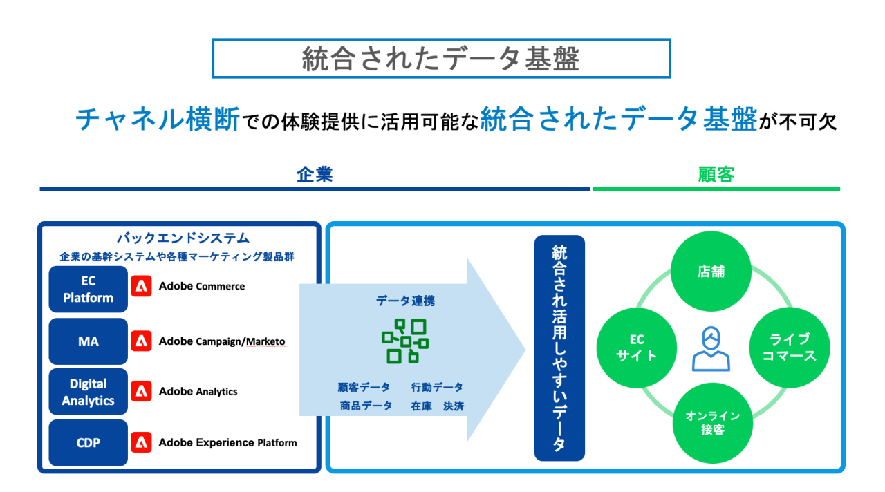 図