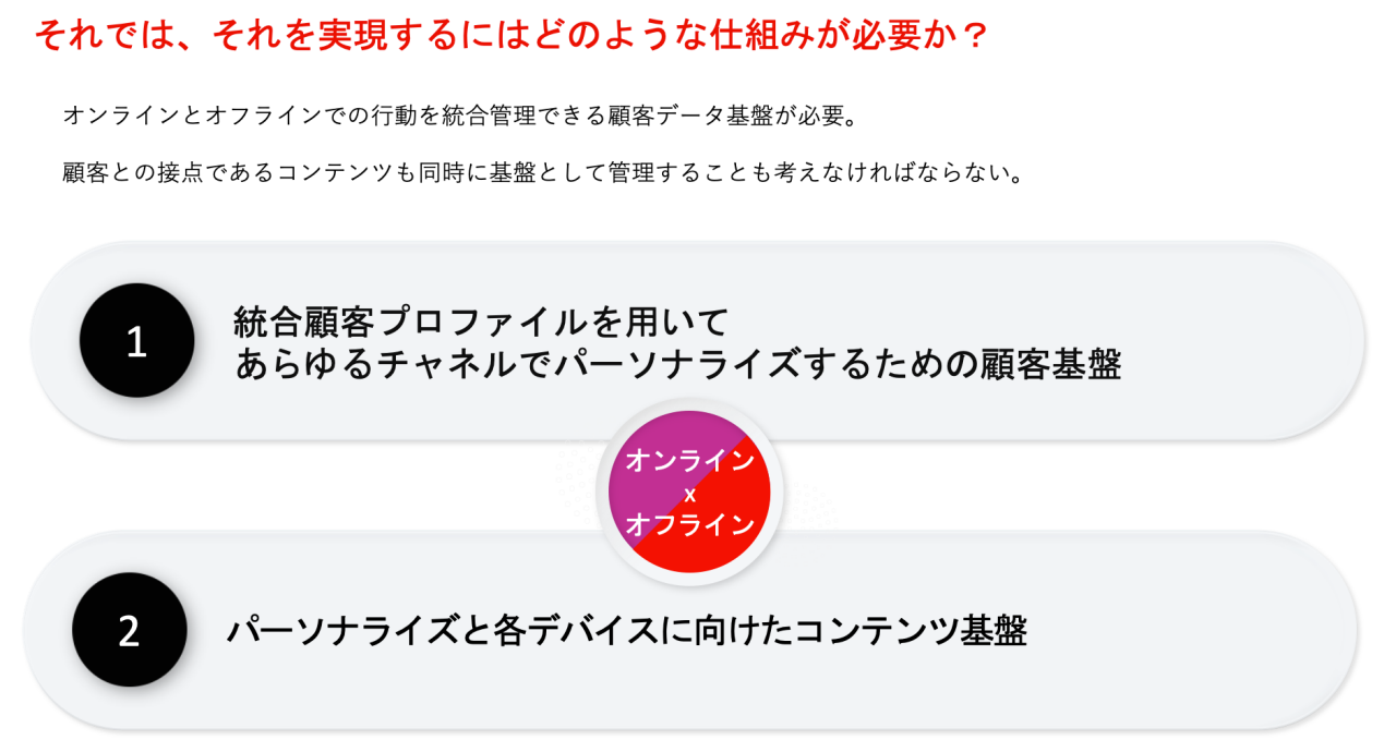 図