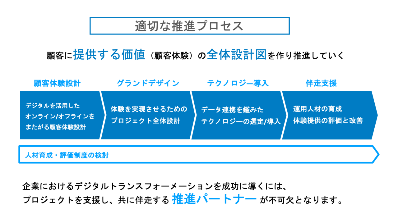 図