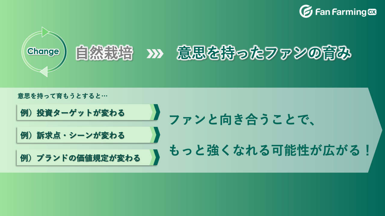図