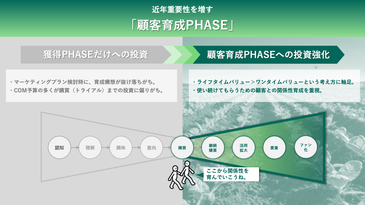 図