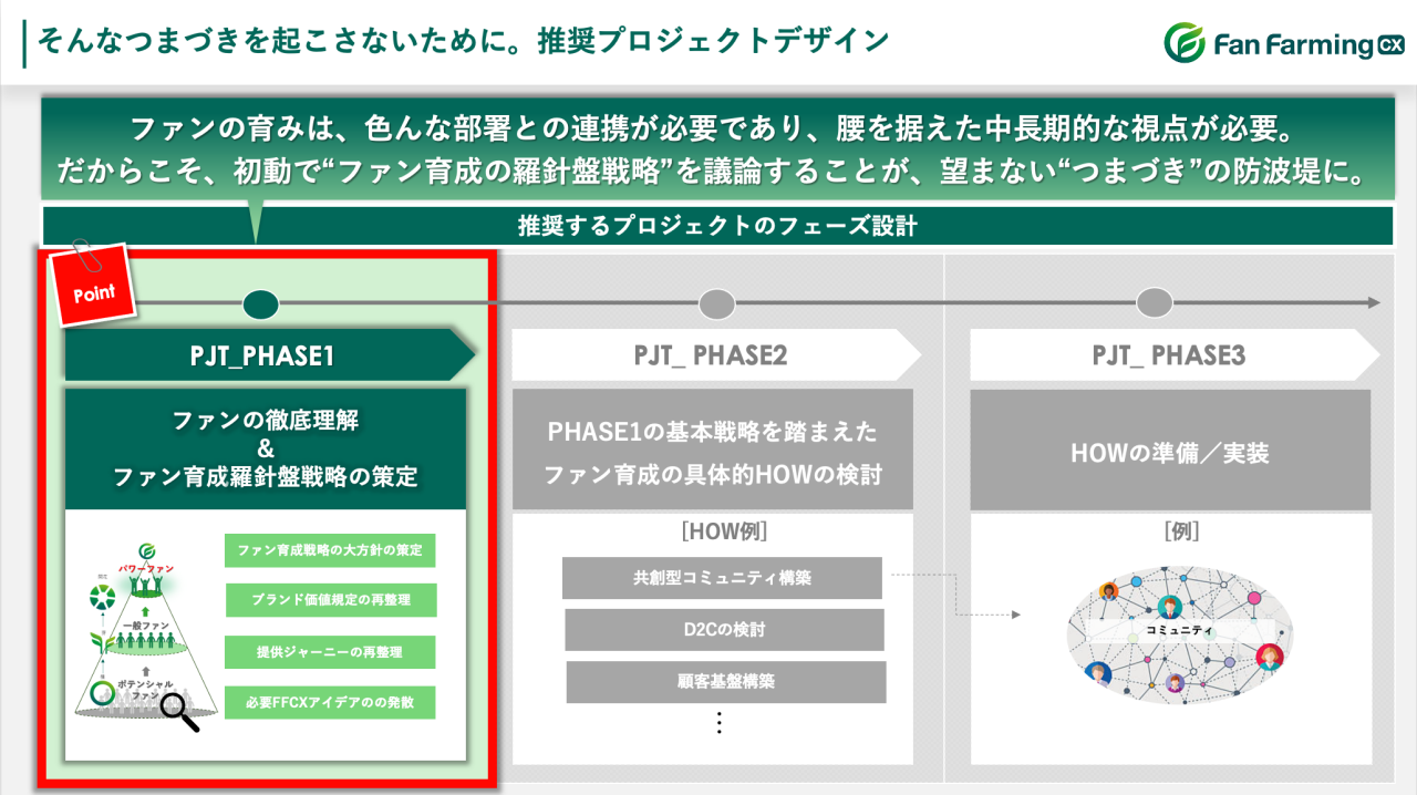 図