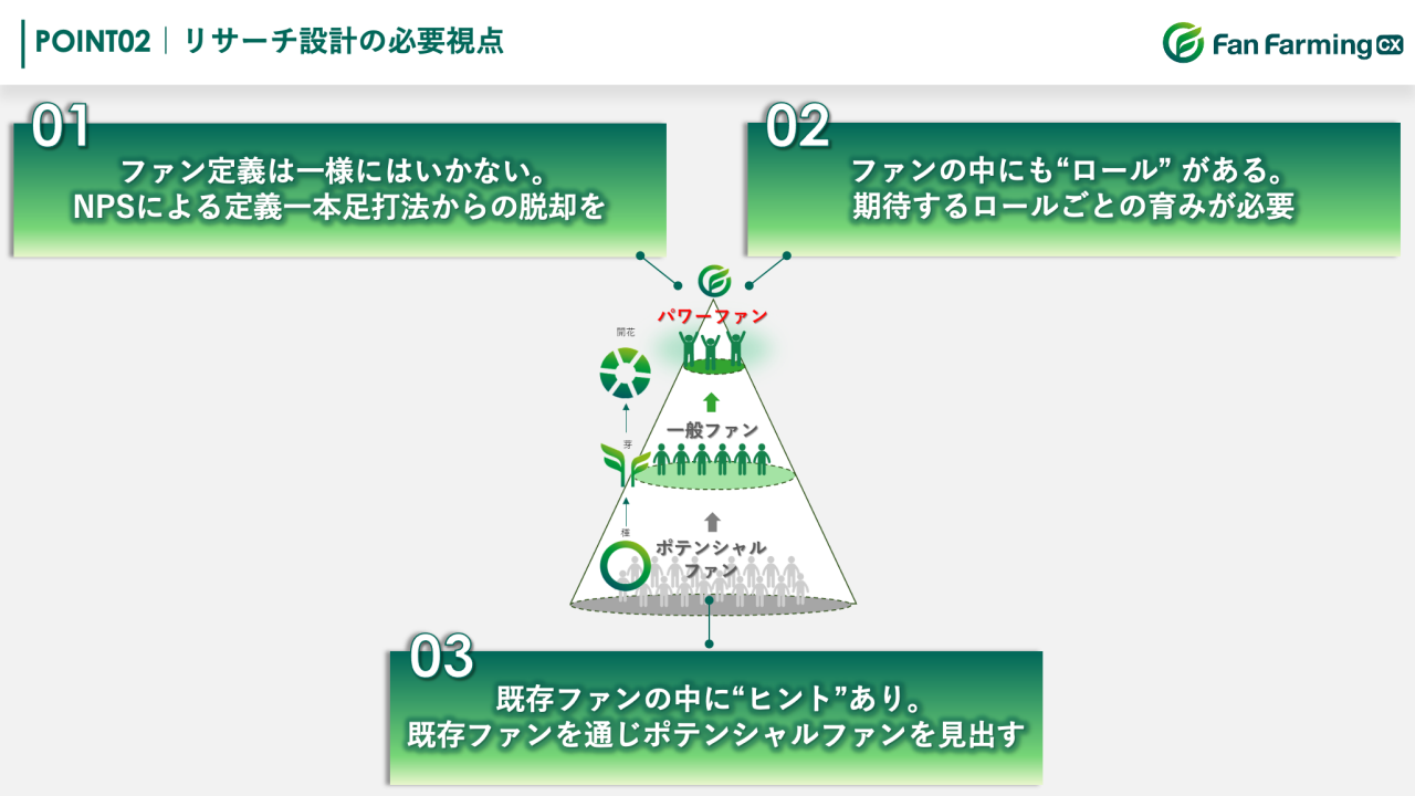 図