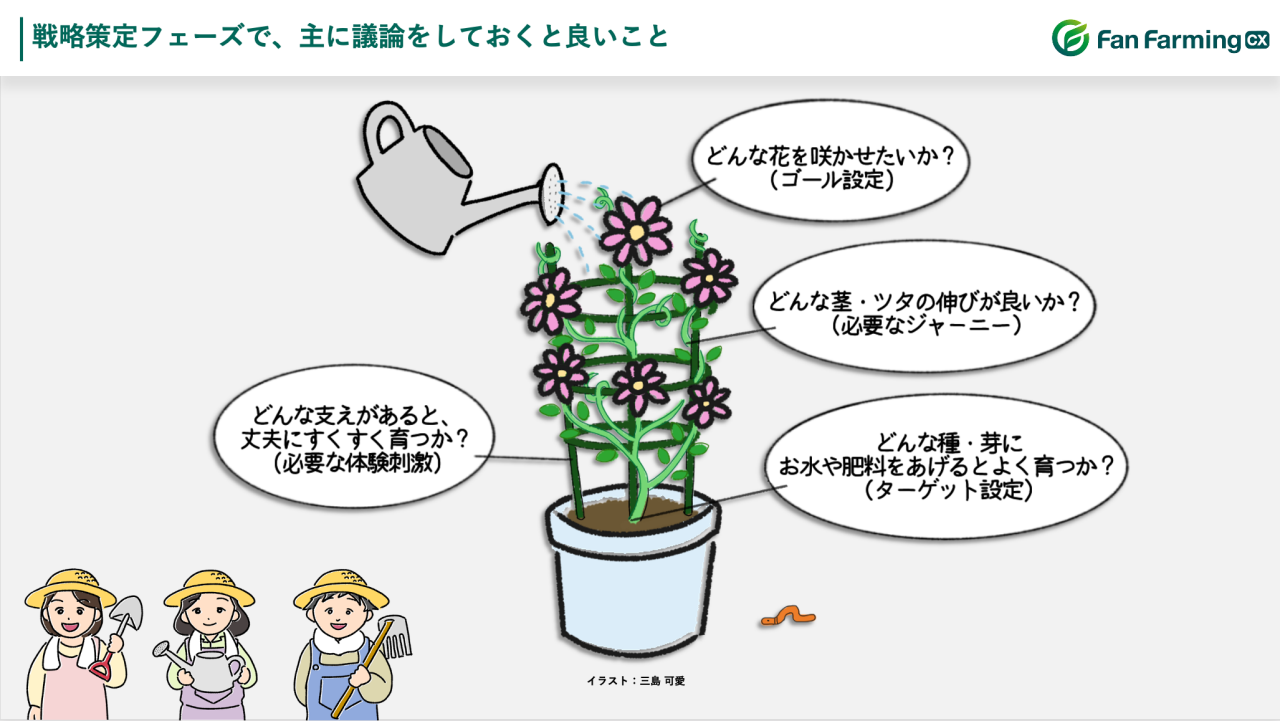 図
