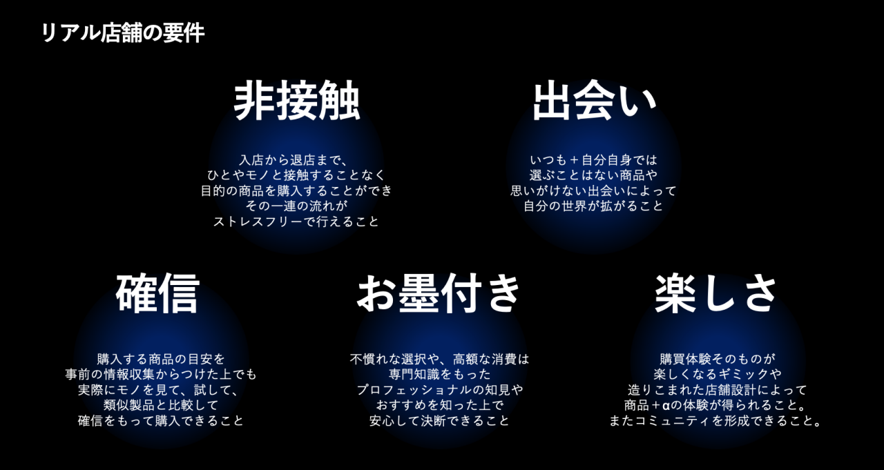 図