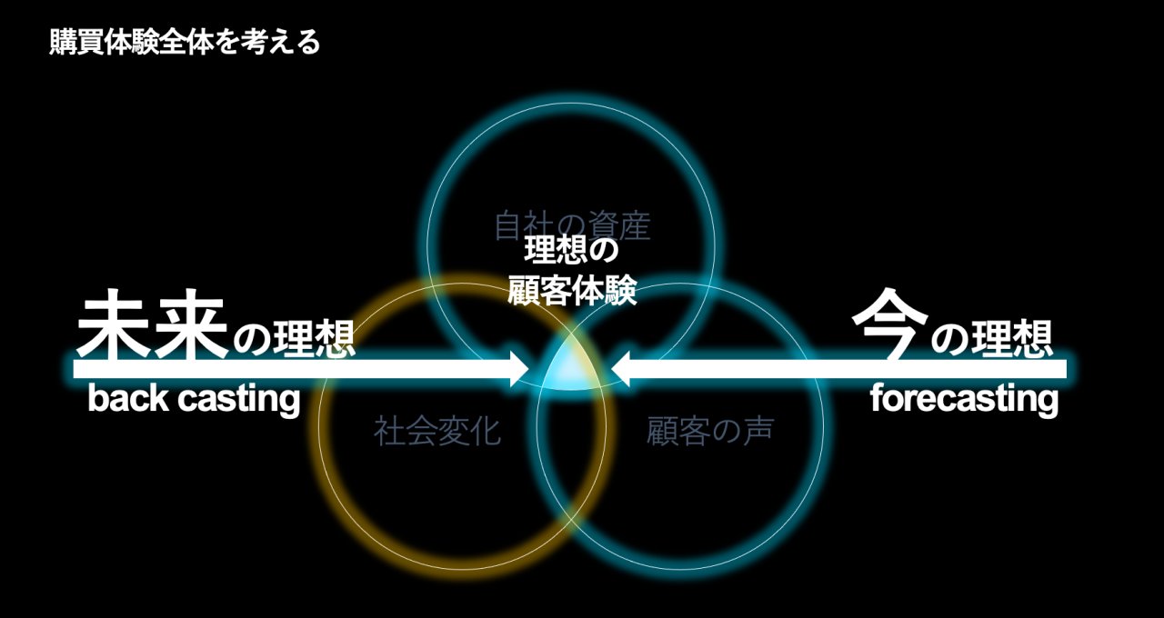 図
