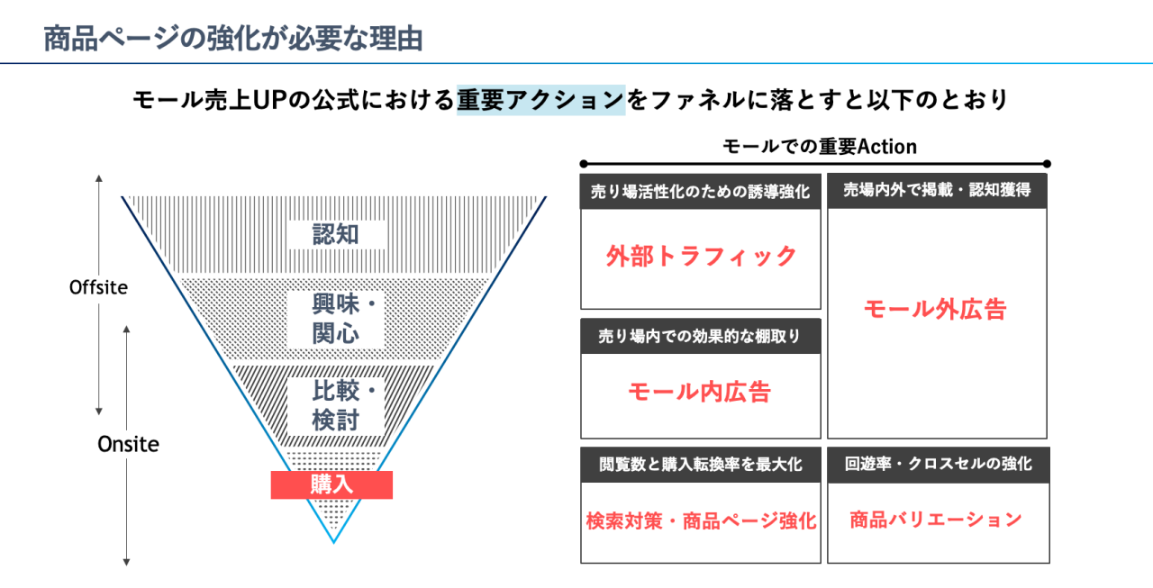 図