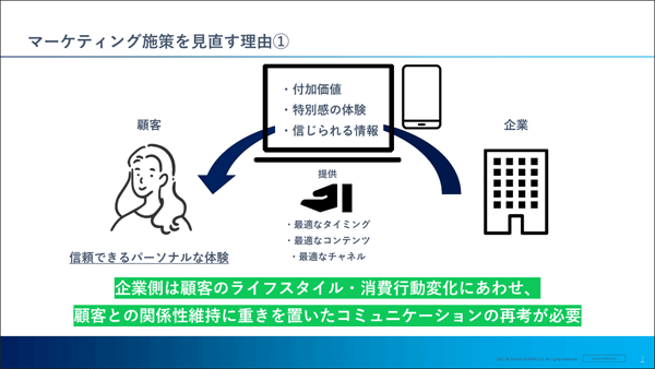 図