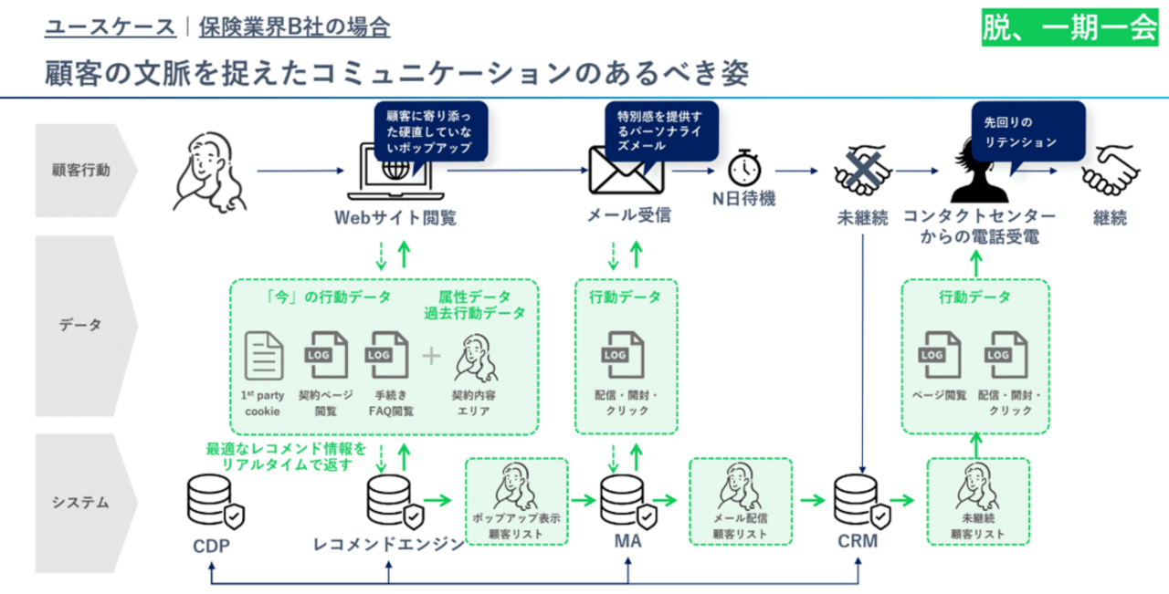 図