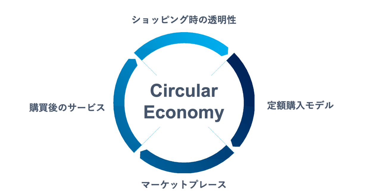 図