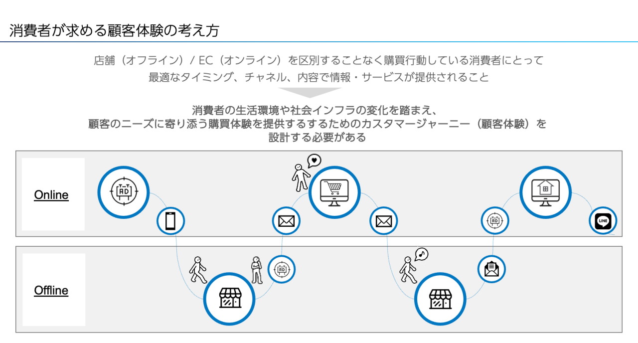 図
