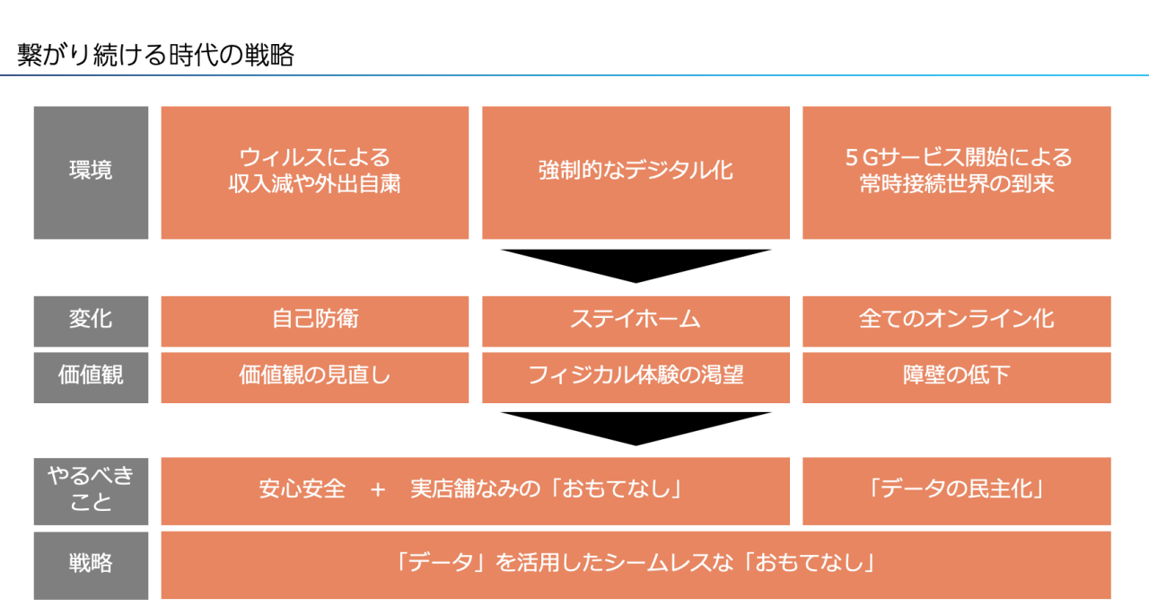 図