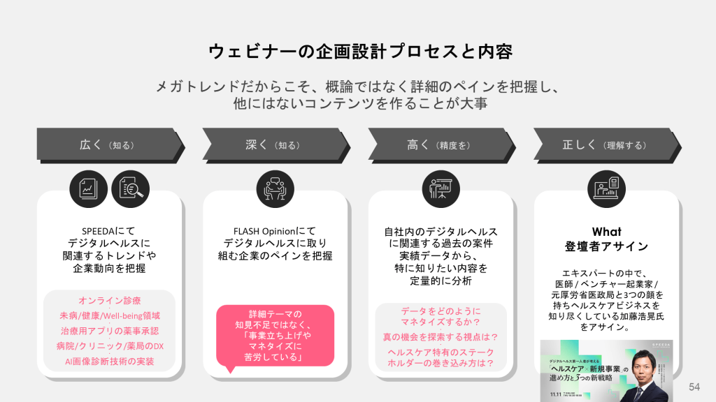 BtoBマーケティング : 日本企業のための成長シナリオ Amazon.co.jp: BtoBマーケティング―日本企業のための成長