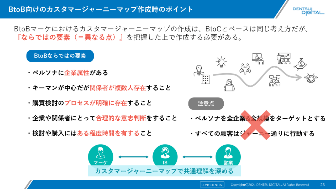 BtoB向けのカスタマージャーニーマップ作成時のポイント