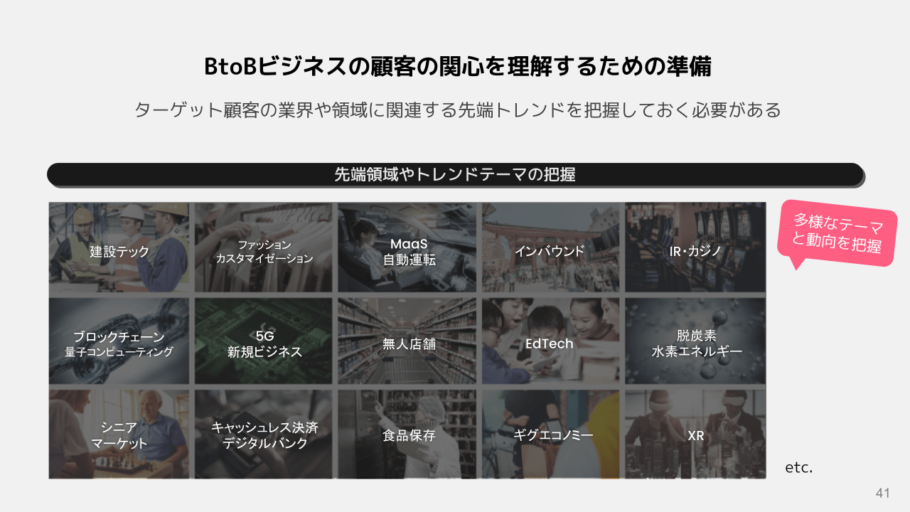 BtoBビジネスの顧客の関心を理解するための準備