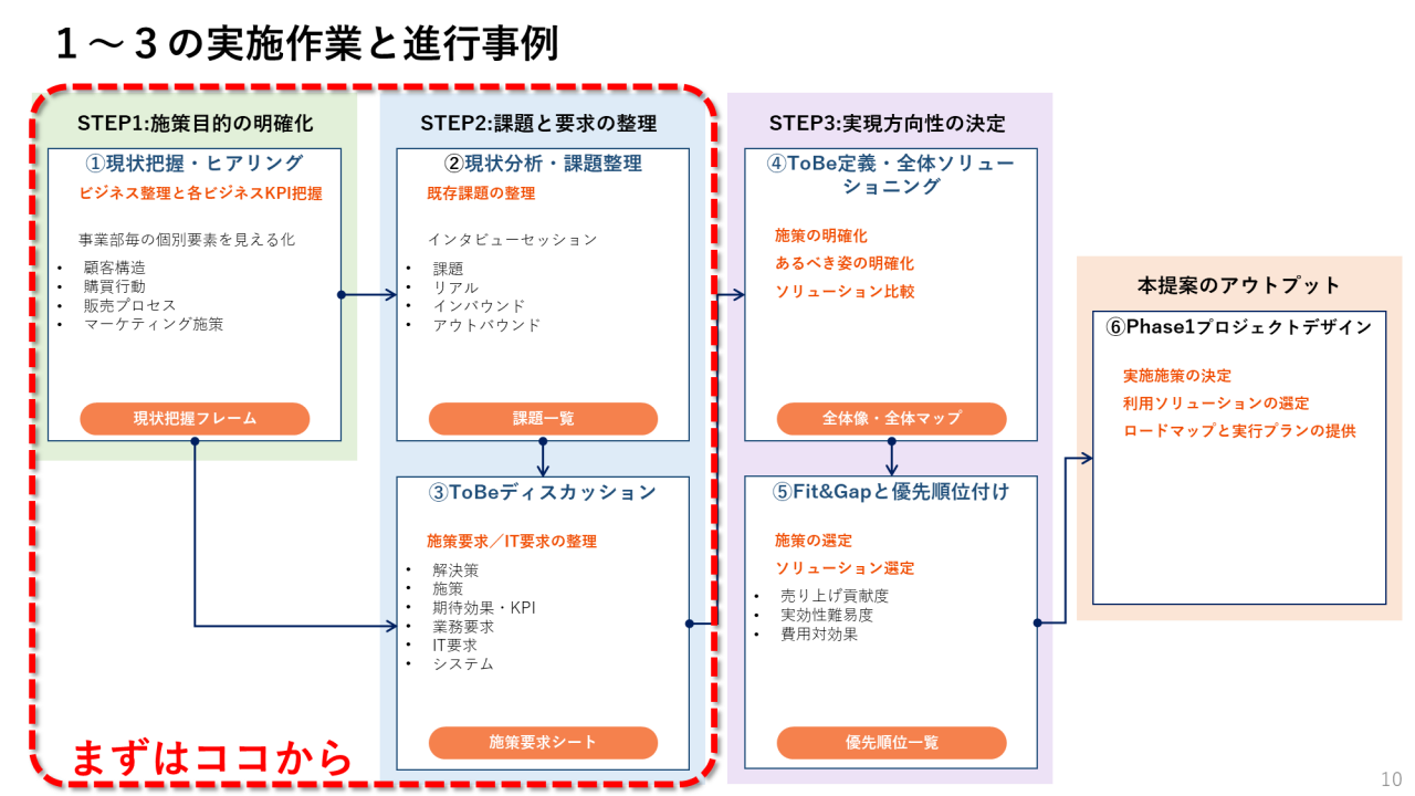 図
