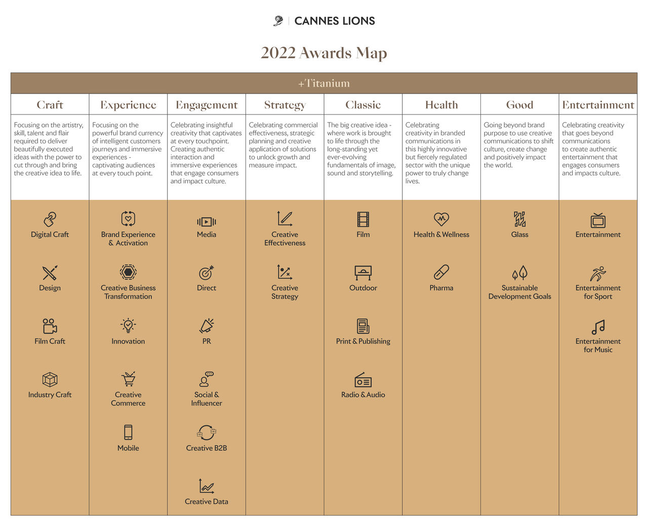 The Cannes Lions 2022 Awards Map