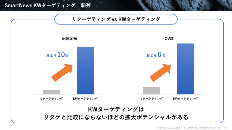 リターゲティングに頼らない広告戦略 Facebook・Instagram