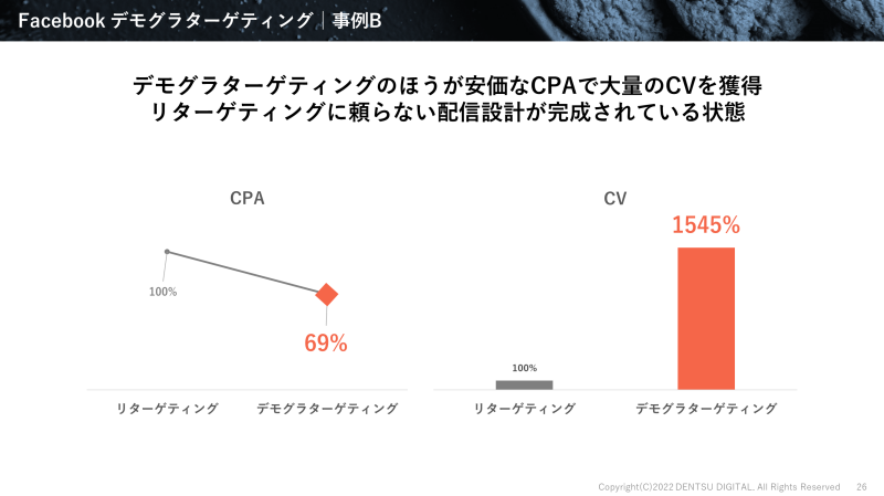 インスタグラム広告のターゲティング手法(デモグラフィック、興味関心、リターゲティング、類似オーディエンス)