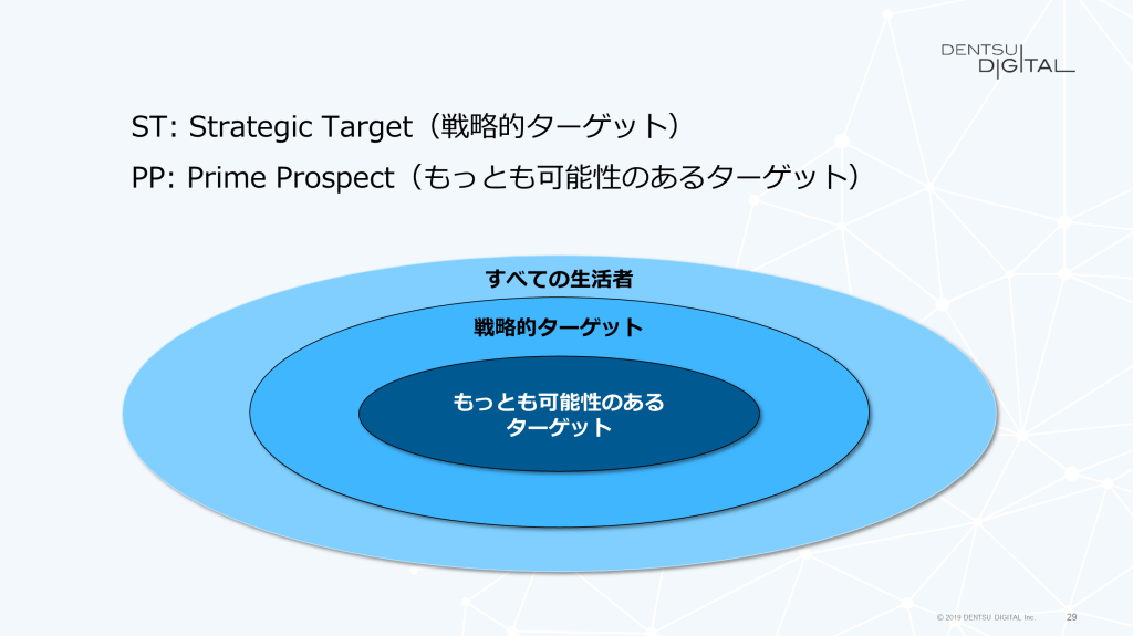 販売戦略・市場戦略 3 販売戦略とは？立案の手順〜メリットや便利なフレームワークまで
