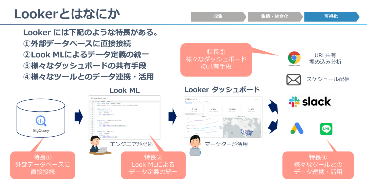 Lookerの特長を図解