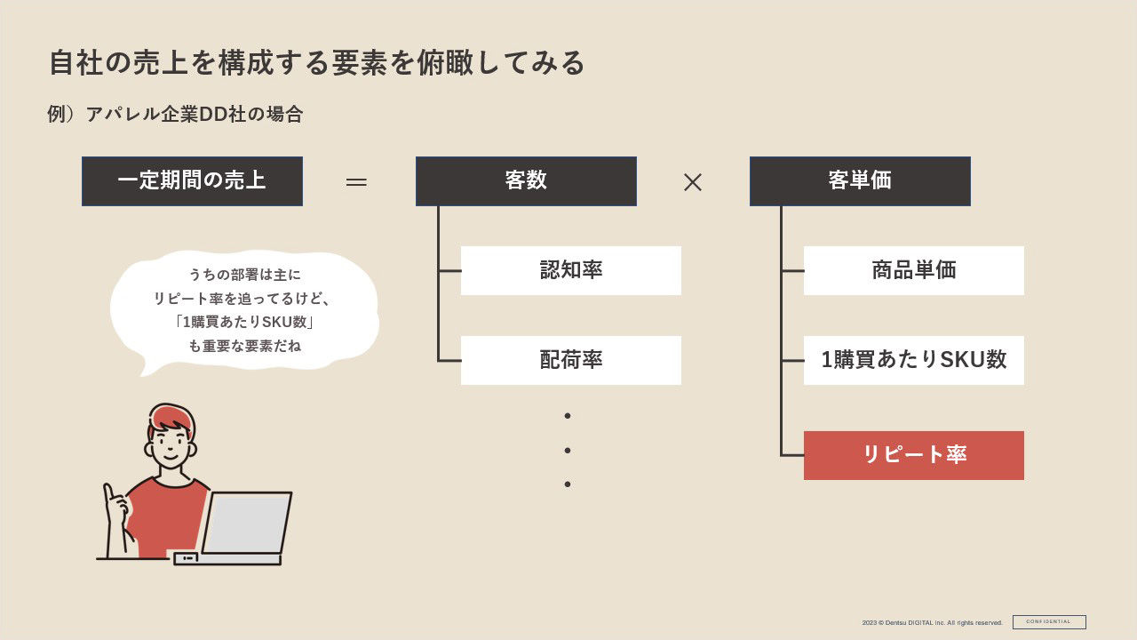 自社の売り上げを構成する要素を俯瞰してみる