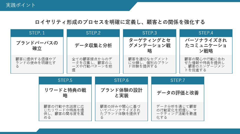 モダンロイヤルティアーキテクチャに基づいたマーケティング戦略