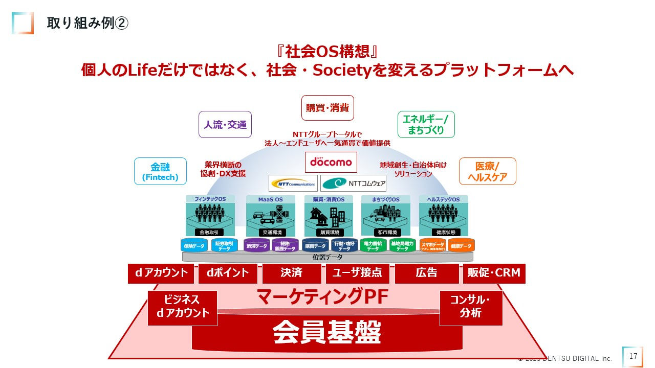 取り組み例②社会OS構想