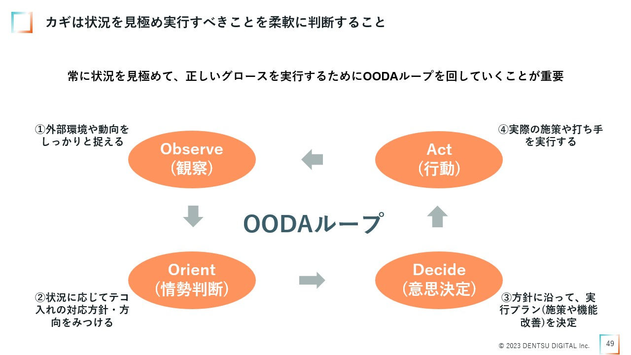 正しいグロースを実行するためにOODAループを回していくことが重要