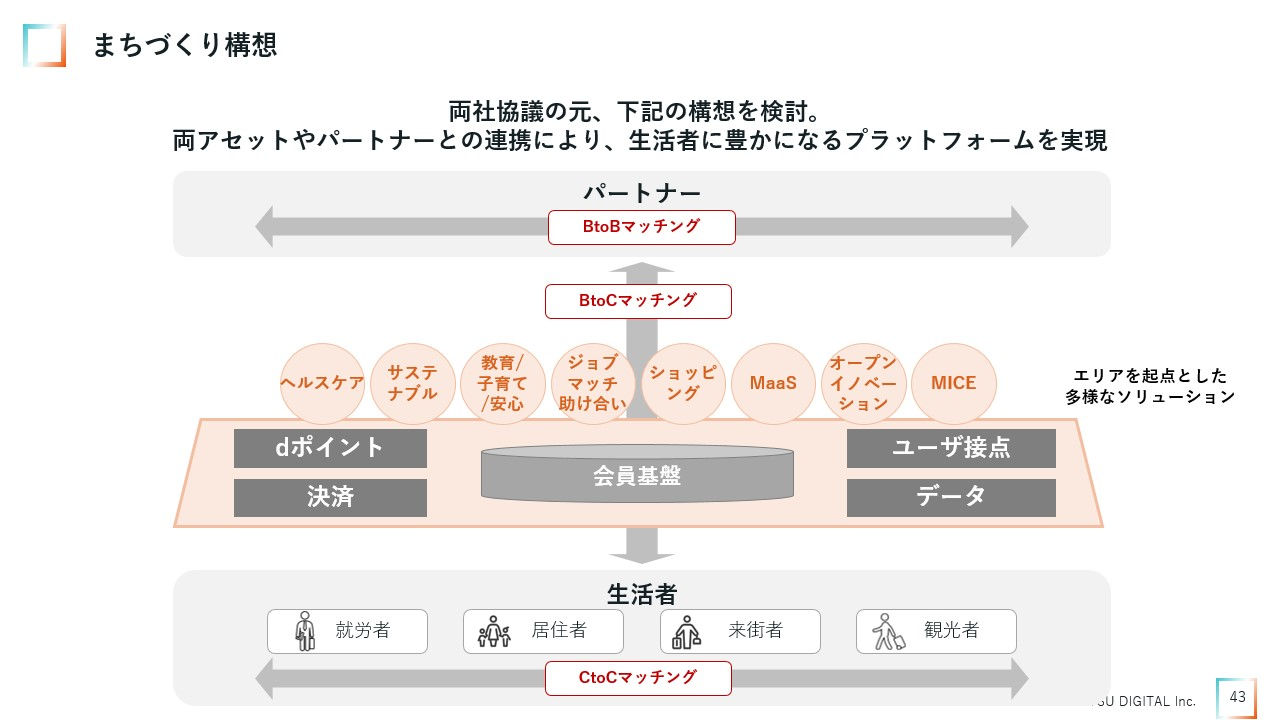 まちづくり構想