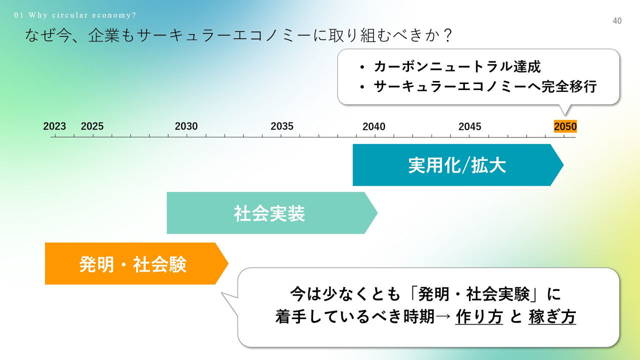 拡大画像:なぜ今、企業もサーキュラーエコノミーに取り組むべきか？の図 発明・社会験:今は少なくとも「発明・社会実験」に着手しているべき時期→作り方と稼ぎ方 社会実装 実用化・拡大 カーボンニュートラル達成・サーキュラーエコノミーへ完全移行!