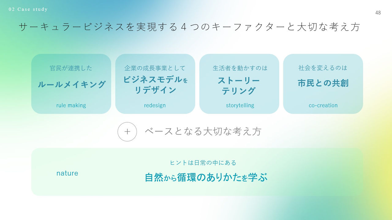 拡大画像:サーキュラービジネスを実現する4つのキーファクターと大切な考え方の図 民間が連携したルールメイキング:rule making 企業の成長事業としてビジネスモデルをリデザインする:redign 生活者を動かすのはストーリーテリング:storytellin 社会を変えるのは市民との共創:co-creation ベースとなる大切な考え方 ヒントは日常の中にある自然から循環のありかたを学ぶ:nature