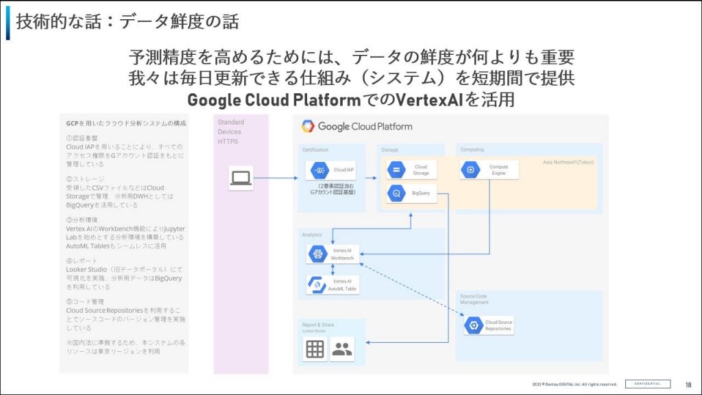 メーカーが考慮すべき需要予測とは？ AIを活用した需要予測